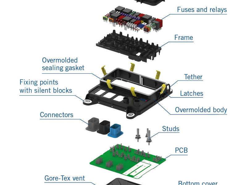MTA 0301163 Sealed Smart MEC 97 Power Distribution Unit