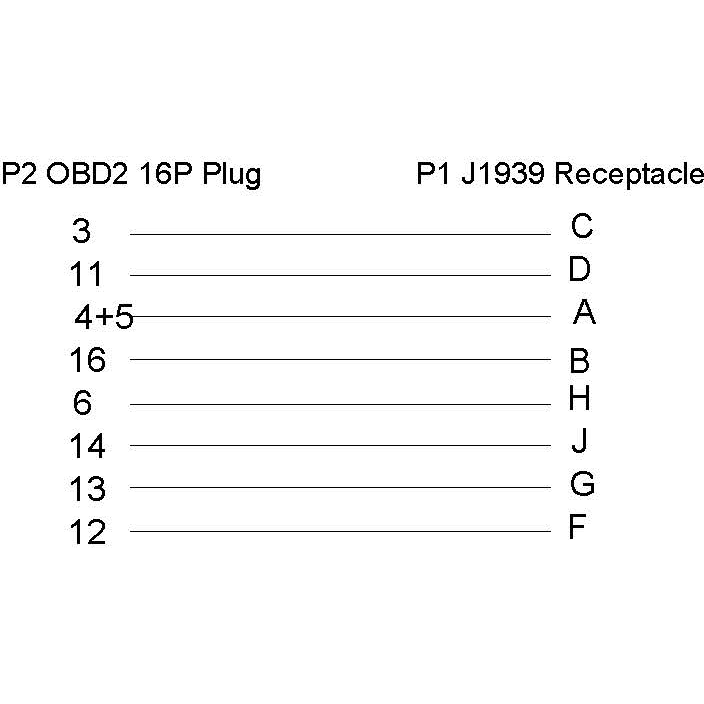 CID7090DIAG1 - OBDII to J1939 Type 1 Adapter